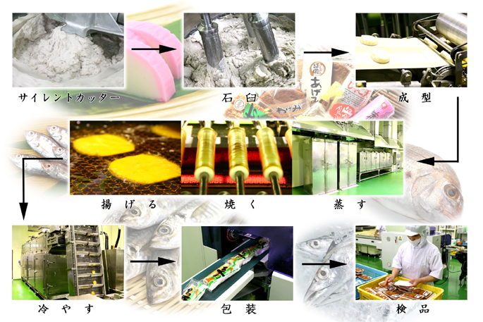 製造工程　岸上蒲鉾